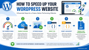 How to Speed Up Your WordPress Website - The Complete 2026 Optimization Guide